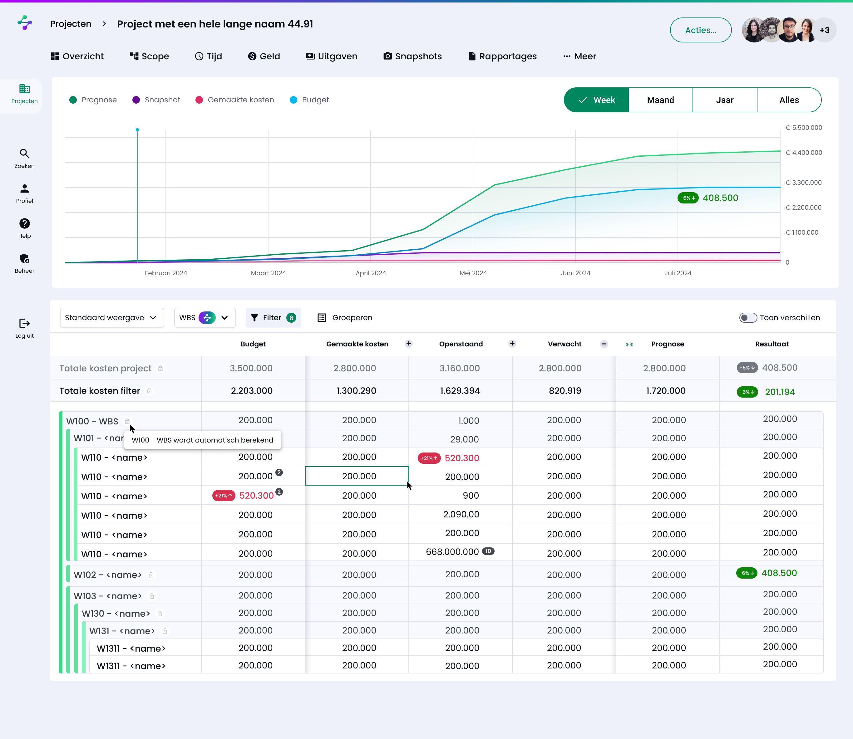 Geld cost overview